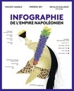 Infographie de l'Empire napoléonien - Vincent Haegele, Nicolas Guillerat et Frédéric Bay